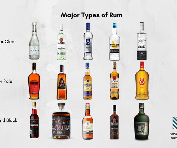 Name Rum Examples Rum 101: History, Types, How To Make It Step-By-Step – Advanced Mixology