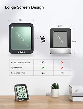 Govee Hygrometer Thermometer H5075, Bluetooth Indoor Room Temperature Monitor Greenhouse Thermometer with Remote App Control, Notification Alerts, 2 Years Data Storage Export