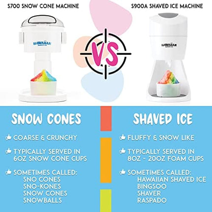 Hawaiian Shaved Ice S900A Snow Cone and Shaved Ice Machine with 2 Reusable Plastic Ice Mold Cups, Non-slip Mat, Instruction Manual, 1-year Manufacturer’s Warranty, 120V, White