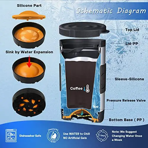 Hyperchiller 12.5 oz. 1-Bottle, 2-Pack Patented Coffee Beverage
