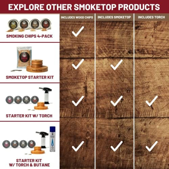 SmokeTop Cocktail Smoker Kit - Old Fashioned Chimney Drink Smoker for Cocktails, Whiskey, & Bourbon - by Middleton Mixology (Cherry)