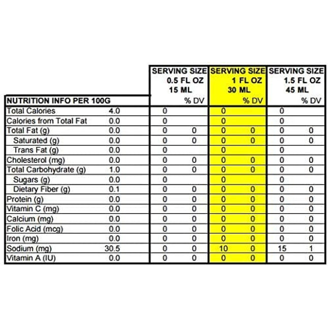 Da Vinci Sugar-Free Coffee Liqueur Syrup, 750ml Plastic Bottle