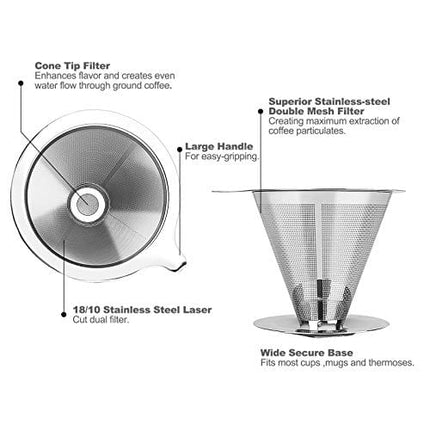 Hanlomele Pour Over Coffee Dripper, Paperless Reusable Coffee Filter, Pour Over Coffee Maker for Single Cup Brew, Double Mesh Design of Stainless Steel Cone Filter for Perfect Extraction (1-2 Cup)