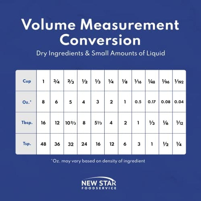 New Star Foodservice 42917 Stainless Steel 8-Piece Measuring Cups and Spoons Combo Set