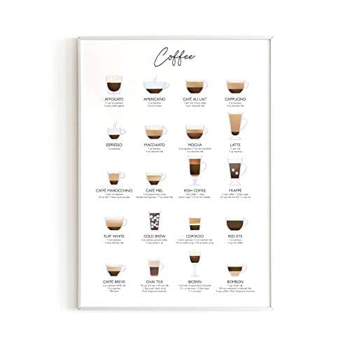 for meget Decimal relæ Coffee Art Print & Cafe Decor - By Haus and Hues | Coffee Wall Art & C –  Advanced Mixology