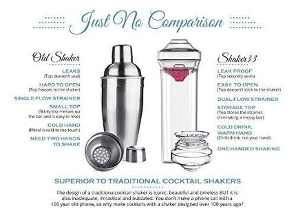 Shaker33 Original Leak Proof Cocktail Shaker 3 piece set, Smooth Dual Pour Colored Strainer Bar Accessory for Mixing Margaritas, Martinis, and Mojitos, BPA Free, Sunset Orange 24 oz