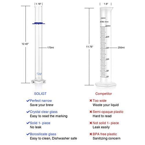 Hydrometer Set Triple Scale Hydrometer and Glass Test Jar for Wine, Beer, Mead & Cide ...