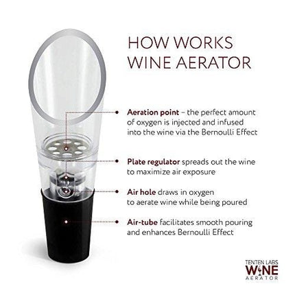 TenTen Labs Wine Aerator Pourer (2-pack) - Decanter Premium Aerating Spout - Gift Box Included
