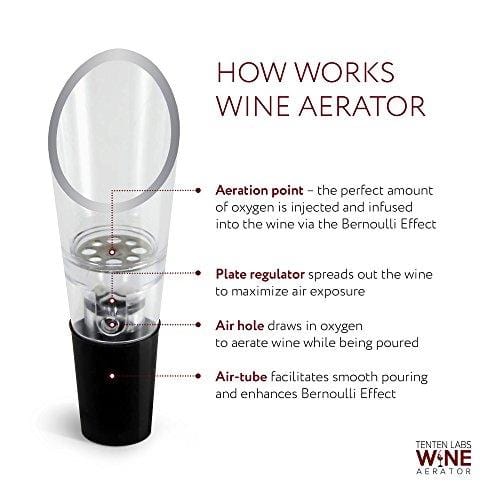 tenten labs TenTen Labs Wine Aerator Pourer (2-Pack) – Premium Decanter Spout – Gift Box Included