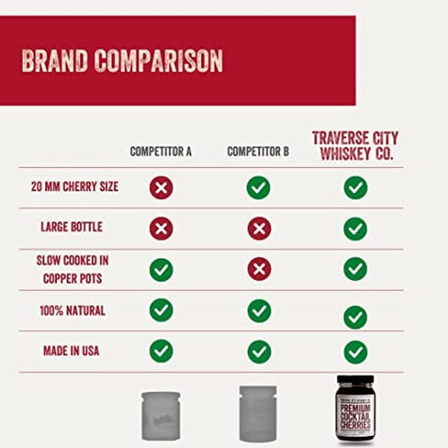 Traverse City Whiskey Co. Premium Cocktail Cherries | Cocktails & Desserts | All American, Natural, Certified Kosher, Stemless, Slow-Cooked Garnish for Old Fashioned, Ice Cream Sundaes & More (2 Pack of 21 oz)